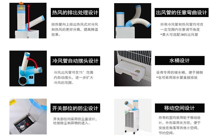 工業(yè)冷氣機(jī)出不來風(fēng)的三方面主要原因